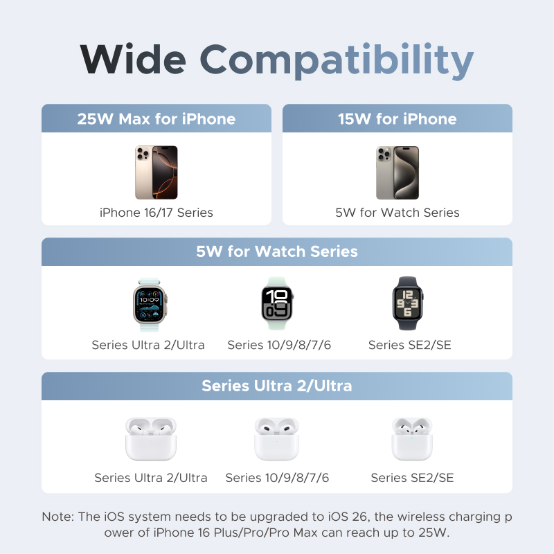 UGREEN Qi2 25W MAX Magnetic Wi - огляд і ціна Wireless Charger Watch